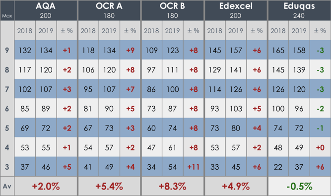 gcse-results-day-grade-boundary-downloads-2019